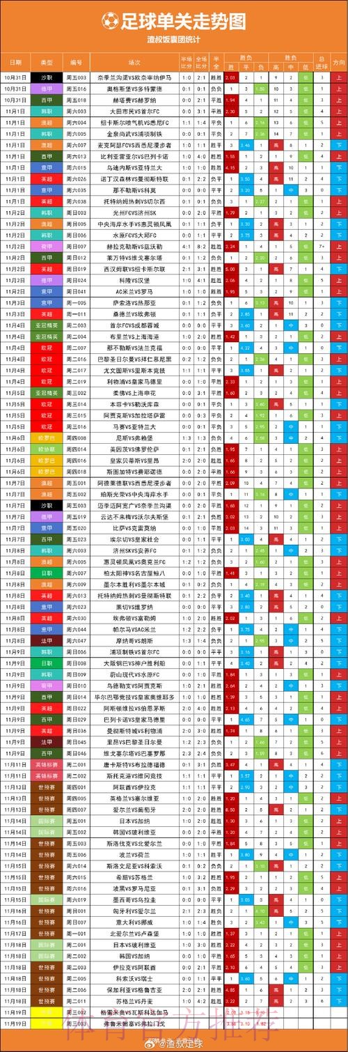 世界杯滚球在线投注热度与走势深度解析 世界杯滚球在线投注热度与走势深度解析