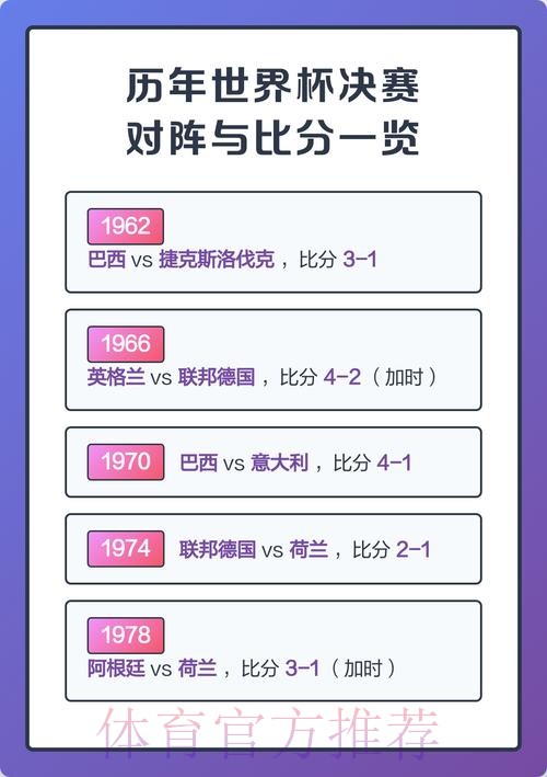 历届世界杯比分排名的深度解读